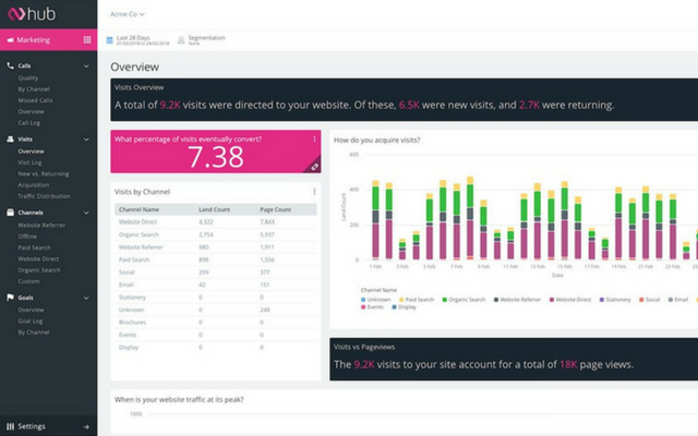 screenshot of Infinity Call Tracking